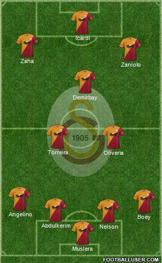 Galatasaray SK Formation 2023