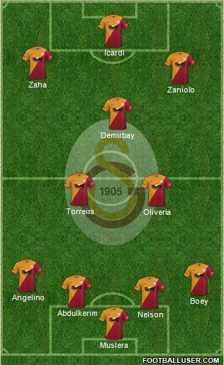 Galatasaray SK football formation