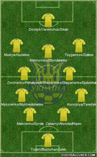 Ukraine Formation 2023