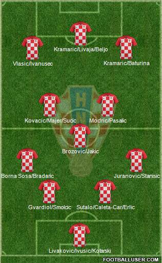 Croatia 4-1-2-3 football formation