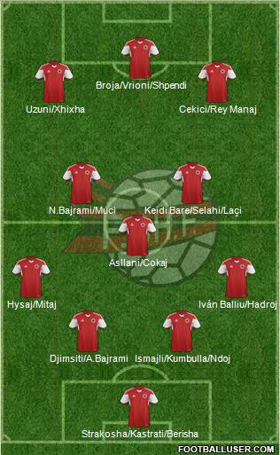 Albania 4-1-2-3 football formation