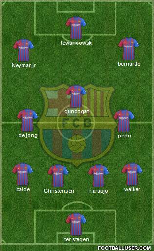 F.C. Barcelona Formation 2023