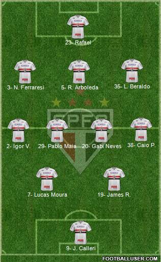 São Paulo FC Formation 2023