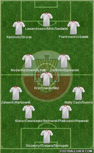 Poland 4-1-2-3 football formation