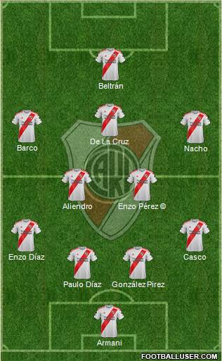 River Plate Formation 2023