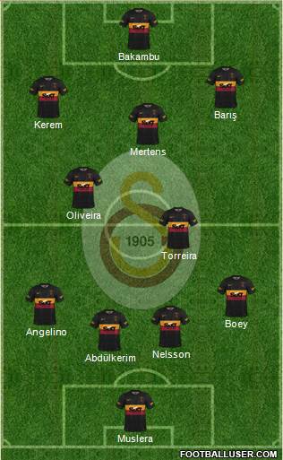 Galatasaray SK Formation 2023
