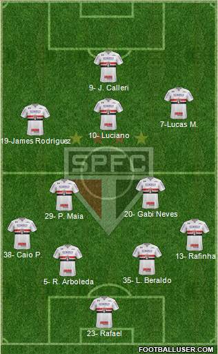 São Paulo FC Formation 2023