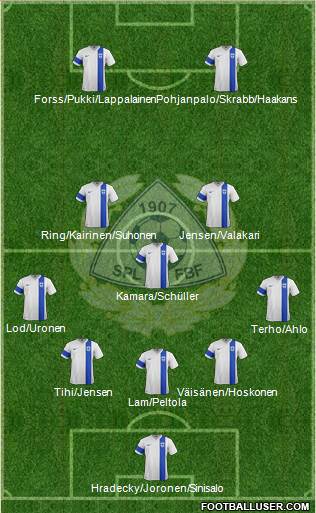 Finland football formation