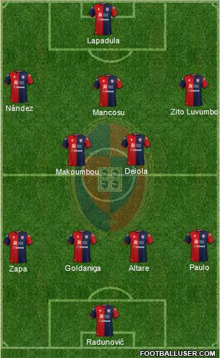 Cagliari football formation