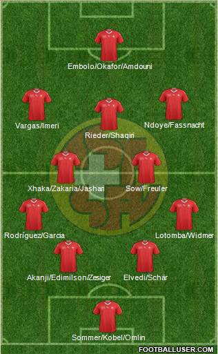 Switzerland football formation