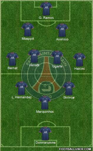 Paris Saint-Germain Formation 2023