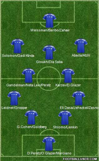 Israel football formation