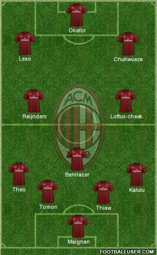 A.C. Milan Formation 2023