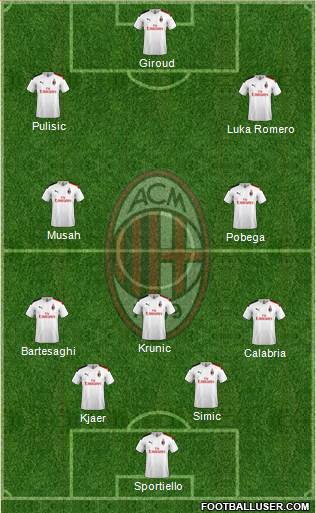 A.C. Milan Formation 2023