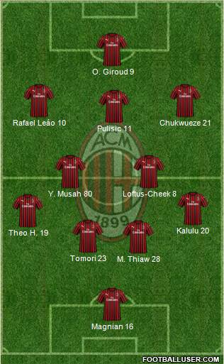 A.C. Milan Formation 2023