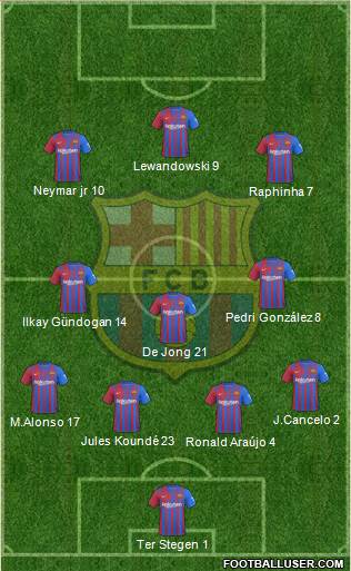 F.C. Barcelona Formation 2023