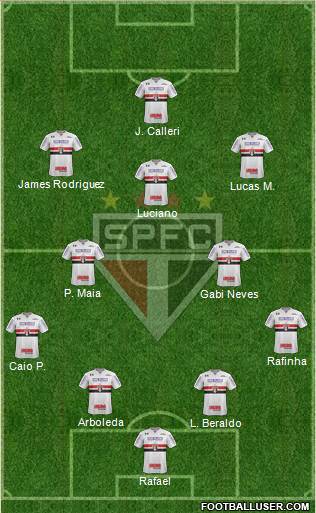 São Paulo FC Formation 2023
