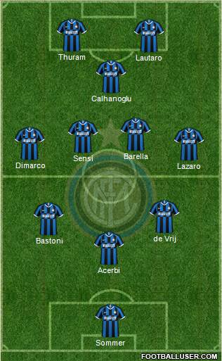 F.C. Internazionale Formation 2023