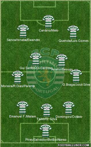 Sporting Clube de Portugal - SAD Formation 2023