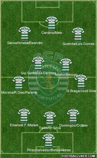 Sporting Clube de Portugal - SAD football formation