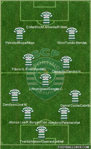 Sporting Clube de Portugal - SAD Formation 2023