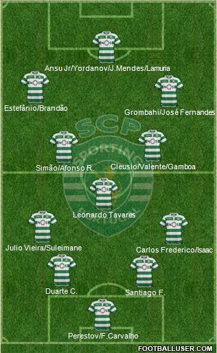 Sporting Clube de Portugal - SAD 4-3-3 football formation