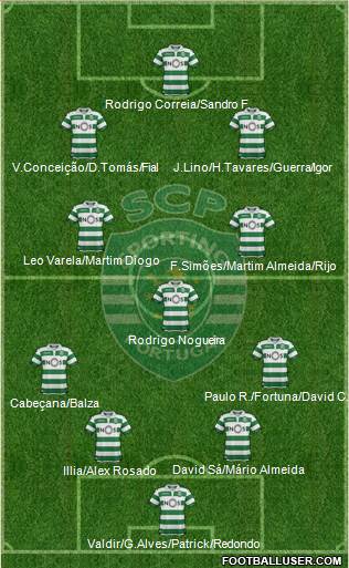 Sporting Clube de Portugal - SAD football formation