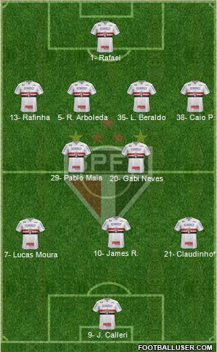 São Paulo FC Formation 2023