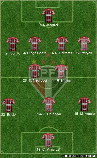 São Paulo FC Formation 2023