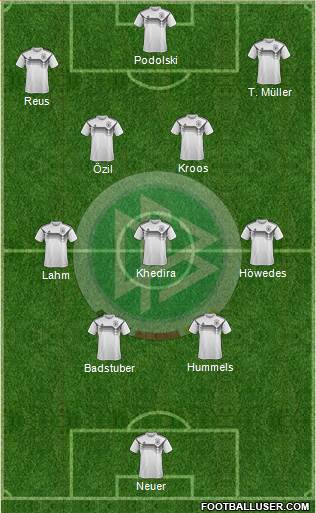 Germany Formation 2023