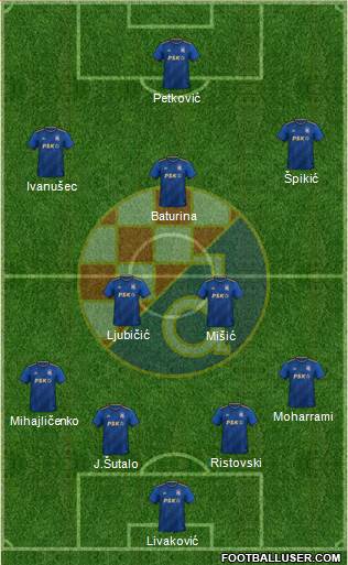 NK Dinamo Formation 2023