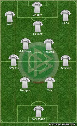 Germany Formation 2023