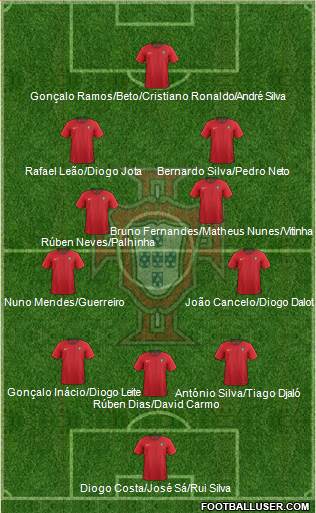 Portugal football formation