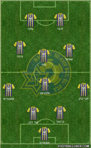 Maccabi Tel-Aviv Formation 2023