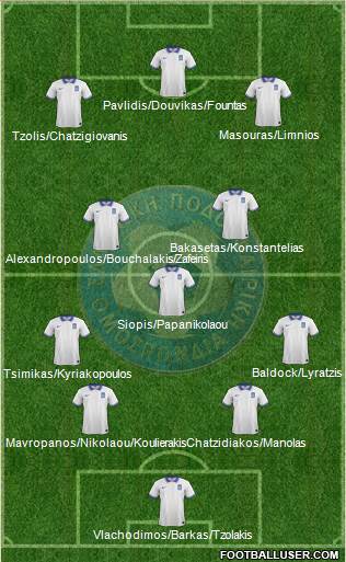 Greece football formation