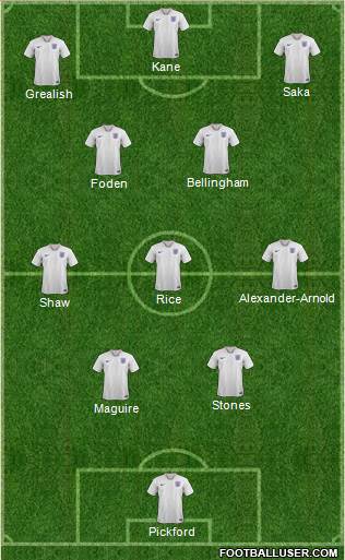 England football formation