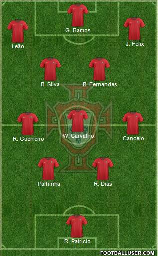 Portugal Formation 2023