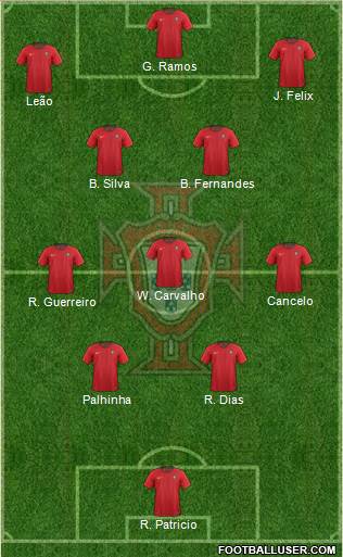 Portugal 4-3-3 football formation