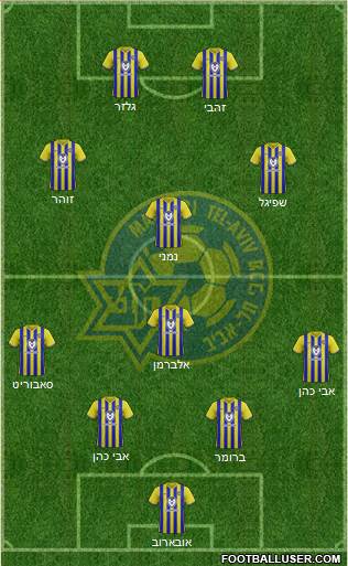 Maccabi Tel-Aviv Formation 2023