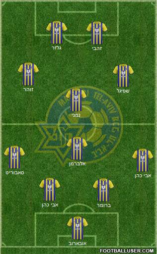 Maccabi Tel-Aviv football formation