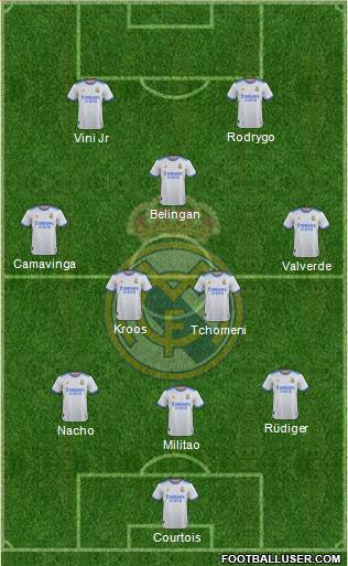 Real Madrid C.F. Formation 2023