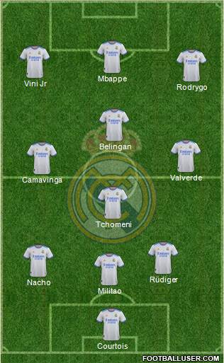 Real Madrid C.F. Formation 2023