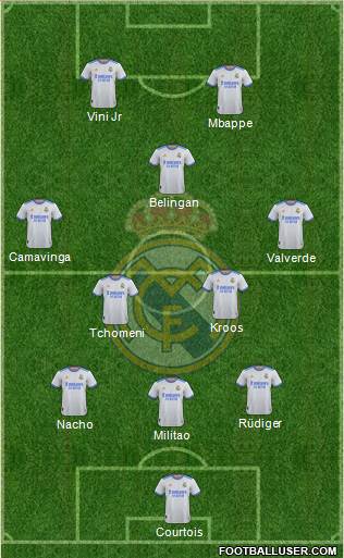 Real Madrid C.F. Formation 2023