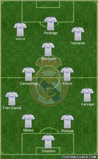Real Madrid C.F. Formation 2023