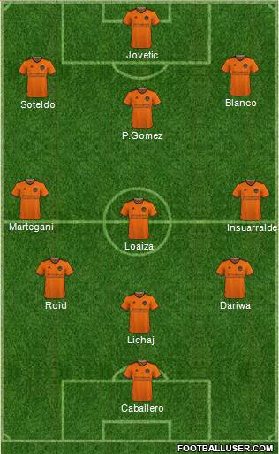 Houston Dynamo Formation 2023