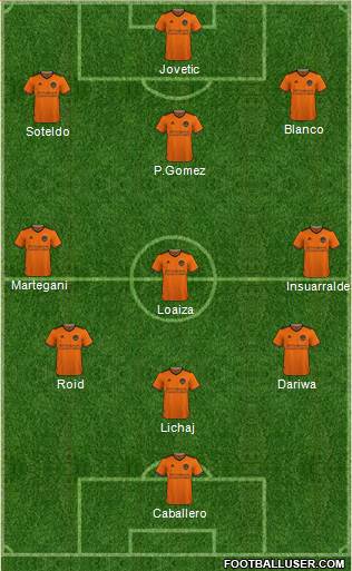 Houston Dynamo football formation