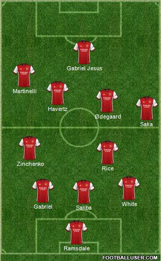 Arsenal Formation 2023