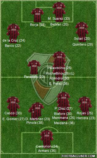 River Plate Formation 2023