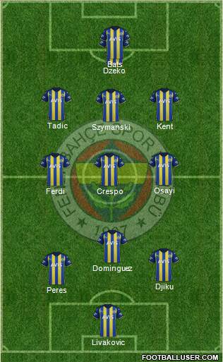 Fenerbahçe SK football formation