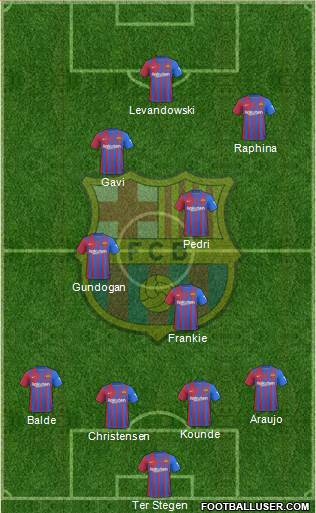 F.C. Barcelona Formation 2023